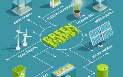 Les énergies renouvelables un pas de plus vers l’écoénergie